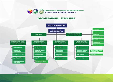Home [forestry.denr.gov.ph].